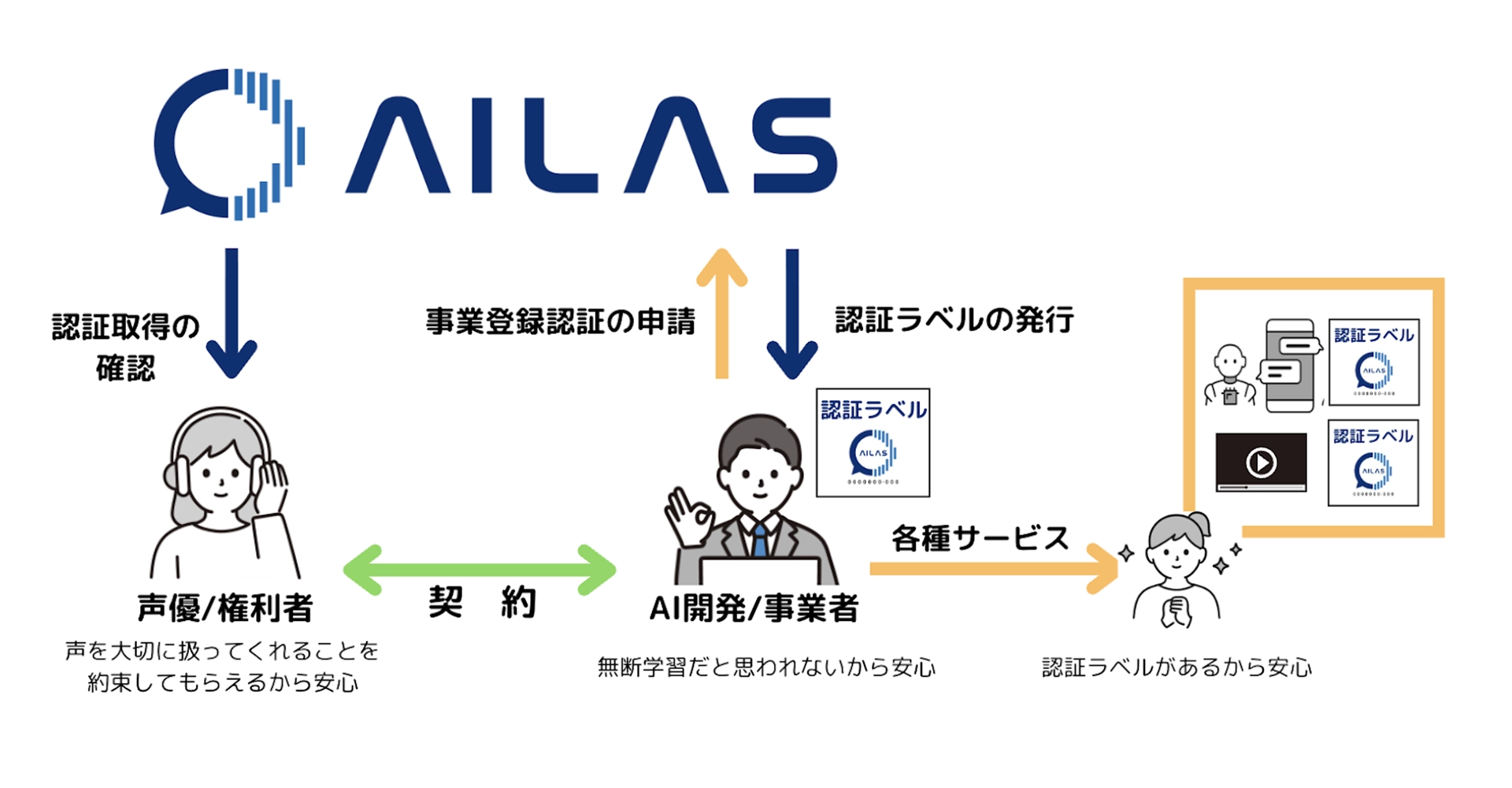 事業概要イメージ